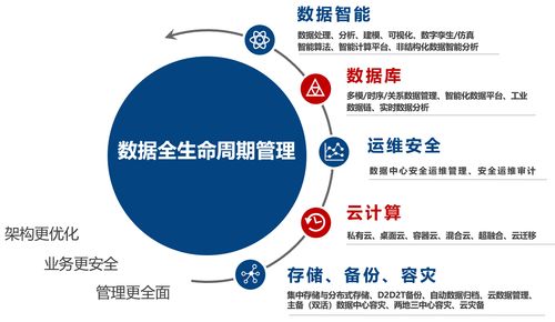 天華星航出席軍工數字化轉型發展峰會，共繪行業數字化新藍圖