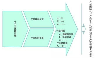 工業(yè)4.0浪潮下，零配件制造企業(yè)的組織變革與管理重塑